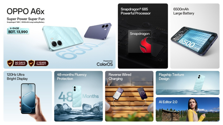 বাজেট ফোনে শক্তিশালী প্রসেসর ও ব্যাটারি