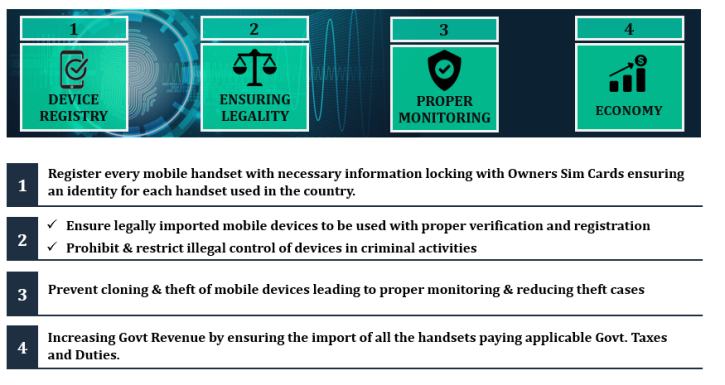 আপনার সেট কি বৈধ? যেভাবে জানবেন